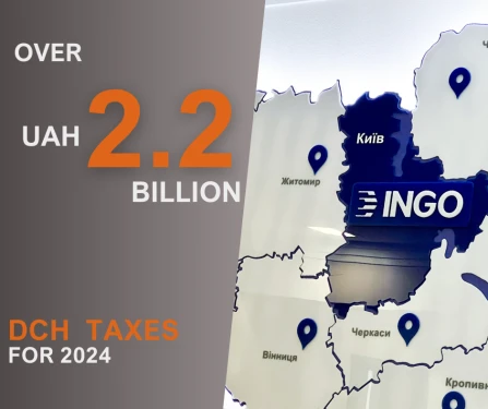 Група DCH за підсумками 2024 року сплатила понад 2,2 млрд грн податків