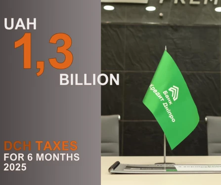 Група DCH за підсумками першого півріччя 2025 року сплатила майже 1,3 млрд грн податків